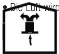 BEKO HNS61320X - Verwendung ohne Abluftkanalanschluss - 1