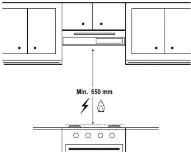 BEKO HNS61320X - Положај уређаја - 1