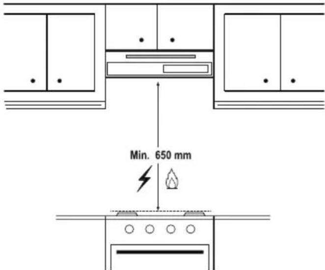 BEKO HNS61320X - Položaj uređaja - 1