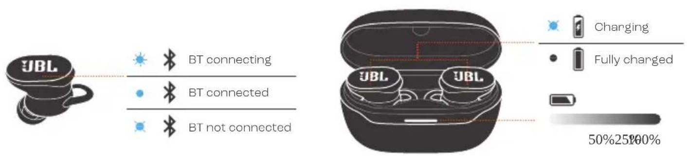 JBL Endurance Race 2 - LED BEHAVIORS - 2