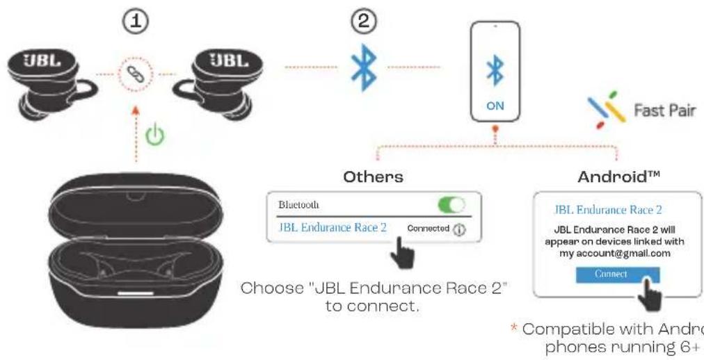 JBL Endurance Race 2 - POWER ON &amp; CONNECT - 2