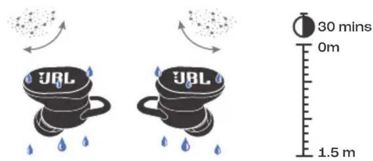 JBL Endurance Race 2 - WATERPROOF &amp; DUST-PROOF IP68 - 2