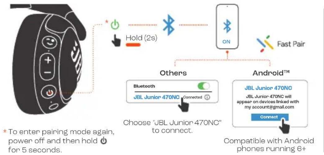 JBL Junior 470 NC - POWER ON &amp; CONNECT - 2