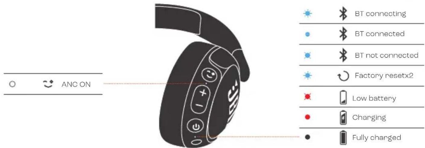 JBL Junior 470 NC - LED BEHAVIORS - 2