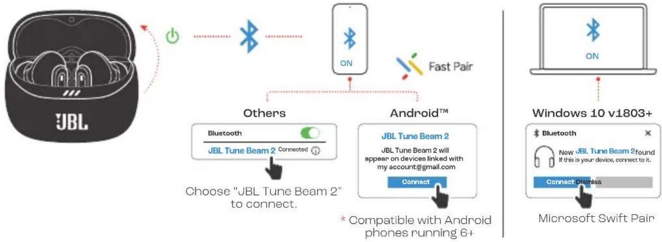 JBL Tune Beam 2 - POWER ON &amp; CONNECT - 2