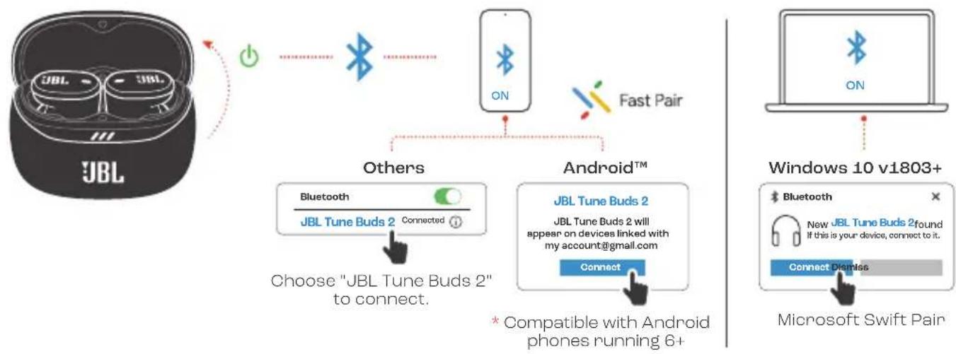 JBL Tune Buds 2 - POWER ON &amp; CONNECT - 2
