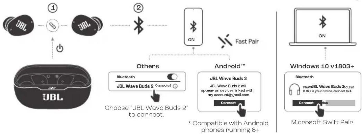 JBL Wave Buds 2 - POWER ON &amp; CONNECT - 2