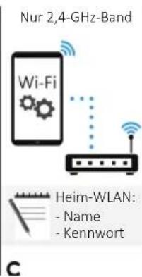 HOOVER THO286TM5-S - GERATEKOPPLUNG (IN DER APP) - 3