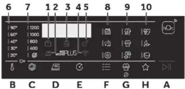 HOOVER THO286TM5-S - Control panel - 1