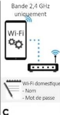 HOOVER THO286TM5-S - APPAIRAGE DE LA MACHINE (SUR L'APPLICATION) - 3