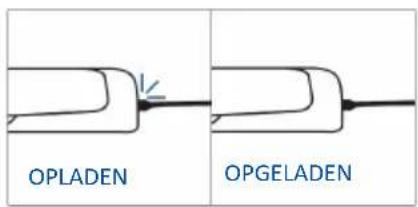 HAIER H6 ID46R5YTB - FUNCTIEMENU - 4