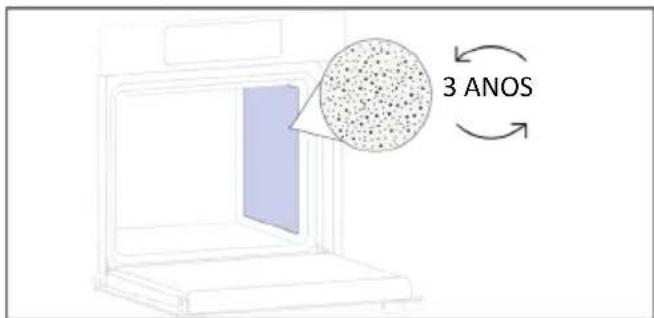 HAIER H6 ID46R5YTB - Painéis catalíticos - 1
