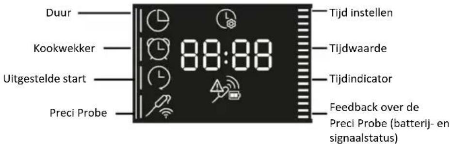 HAIER H6 ID46R5YTB - FUNCTIEMENU - 1