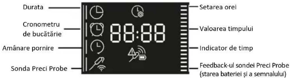 HAIER H6 ID46R5YTB - MENIUL FUNCTIUNI - 1