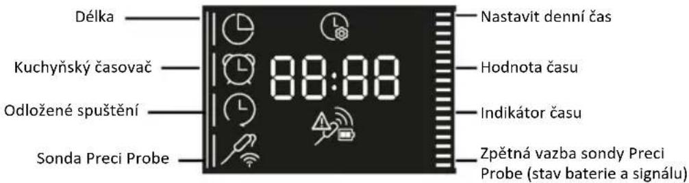 HAIER H6 ID46R5YTB - NABÍDKA FUNKCÍ - 1