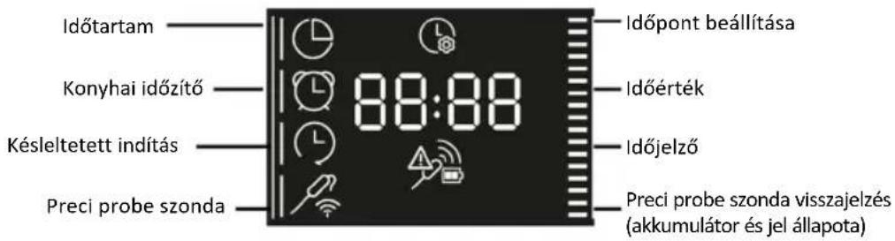 HAIER H6 ID46R5YTB - FUNKCIÓK MENÜ - 1