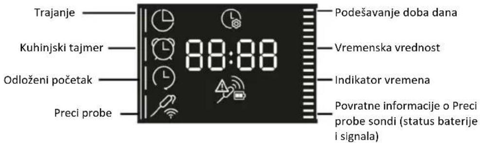 HAIER H6 ID46R5YTB - MENI FUNKCIJA - 1