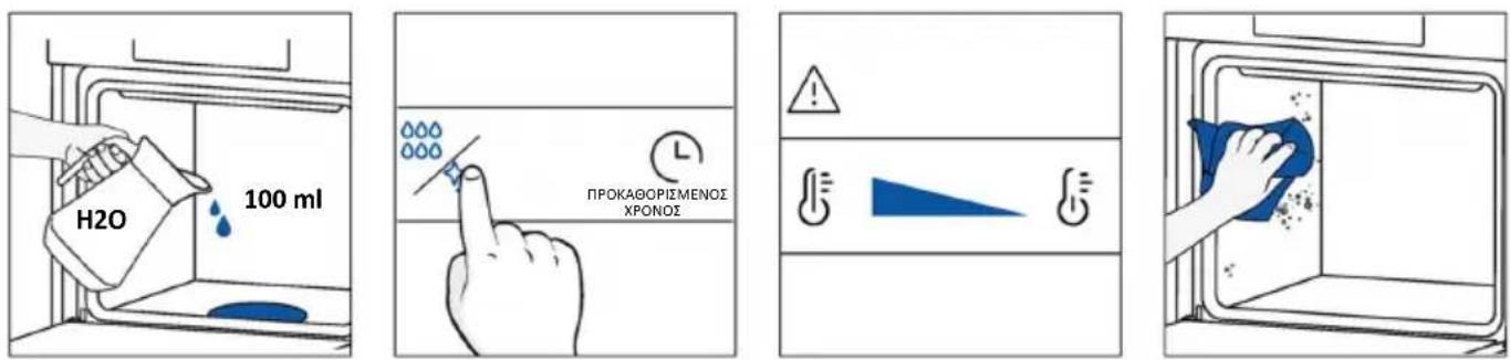 HAIER H6 ID46R5YTB - Πώς λειτουργεί: - 1