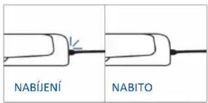 HAIER H6 ID46R5YTB - NABÍDKA FUNKCÍ - 4