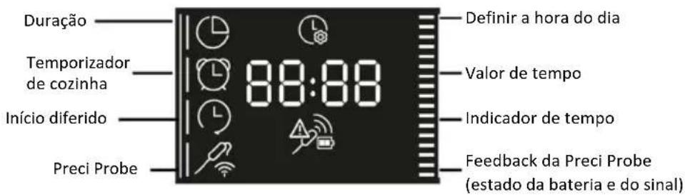 HAIER H6 ID46R5YTB - MENU FUNÇÕES - 1