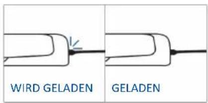 HAIER H6 ID46R5YTB - MENÜ FUNKTIONEN - 3