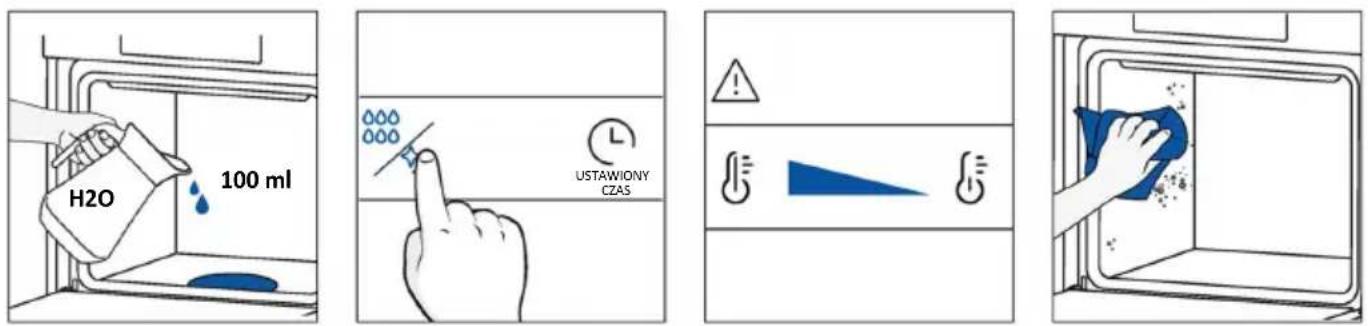 HAIER H6 ID46R5YTB - Jak to działa: - 1