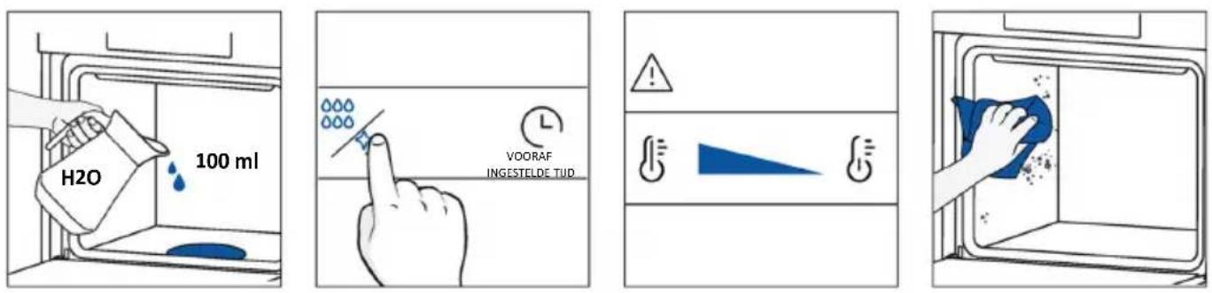 HAIER H6 ID46R5YTB - Hoe het werkt: - 1