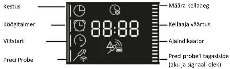 HAIER H6 ID46R5YTB - FUNKTSIOONIDE MENÜÜ - 1