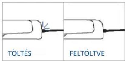 HAIER H6 ID66G3HTB - FUNKCIÓK MENÜ - 9