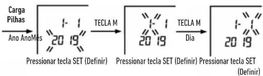 HOMEDICS BPA-P200 - DEFINIR A DATA E A HORA - 1
