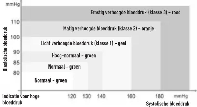 HOMEDICS BPA-P200 - HARTSLAG EN BLOEDDRUK METEN - 4