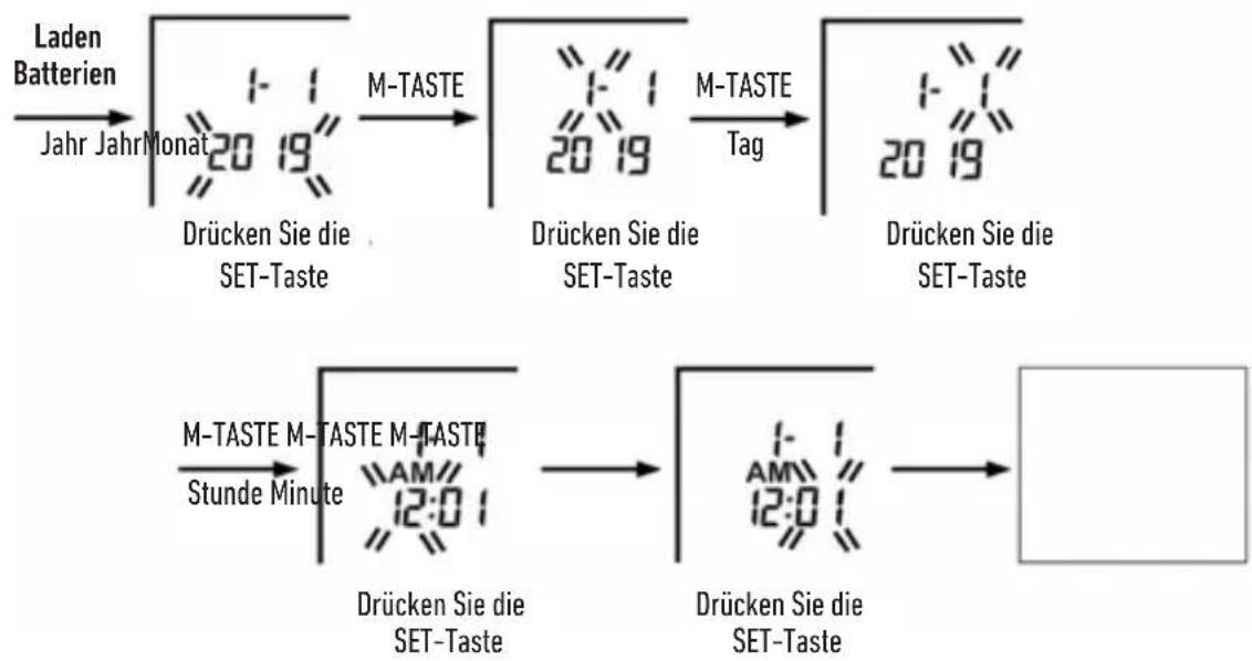 HOMEDICS BPA-P200 - DATUM UND ZEIT EINSTELLEN - 1