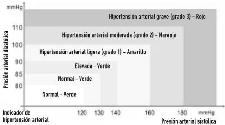 HOMEDICS BPA-P200 - ORGANIZACIÓN MUNDIAL DE LA SALUD (OMS) - 1