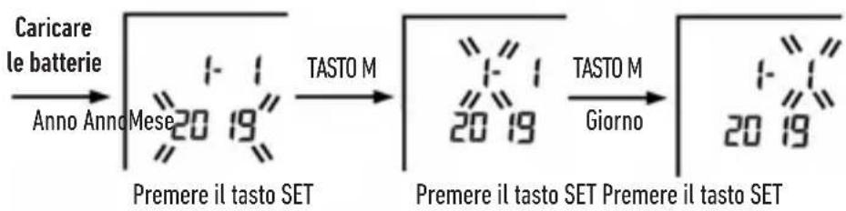 HOMEDICS BPA-P200 - IMPOSTAZIONE DELLA DATA E DELL'ORA - 1