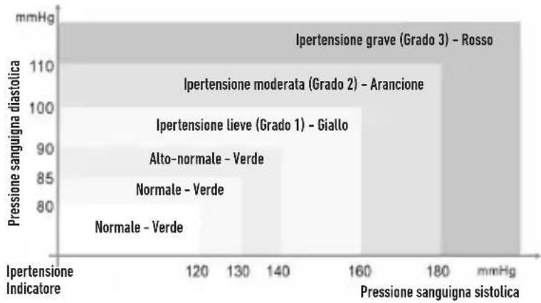 HOMEDICS BPA-P200 - ORGANIZZAZIONE MONDIALE DELLA SANITÀ (OMS) - 1