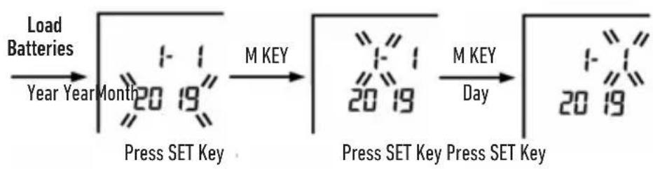 HOMEDICS BPA-P200 - SETTING THE DATE AND TIME - 1