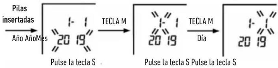 HOMEDICS BPA-P200 - COLOCACIÓN DEL MANGUITO - 1