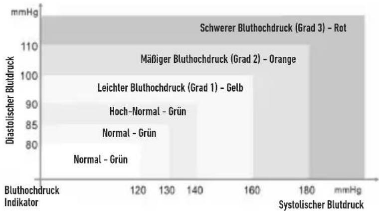 HOMEDICS BPA-P200 - WELTGESUNDHEITSORGANISATION (WHO) - 1