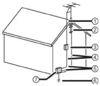 PIONEER PN24-551-24U - Mise à la masse d'une antenne extérieure - 1