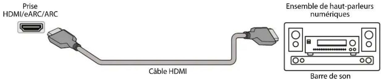 PIONEER PN24-551-24U - Utilisation de l'audio numérique avec la prise HDMI/eARC/ARC - 1