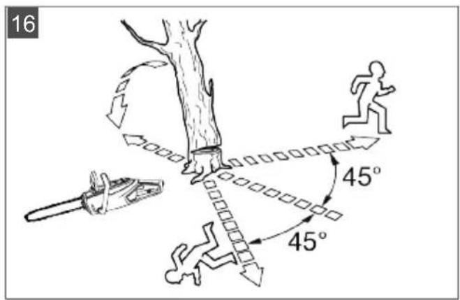 AL-KO CS 3635 - Inhaltsverzeichnis - 16