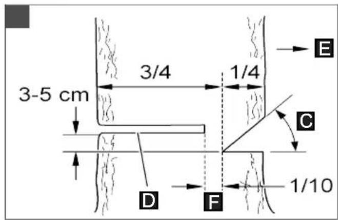 AL-KO CS 3635 - Inhaltsverzeichnis - 17