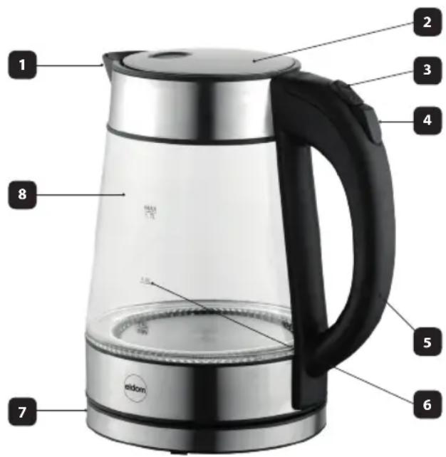 Eldom KETTY C420 - • ТЕХНИЧЕСКАЯ ХАРАКТЕРИСТИКА - 1
