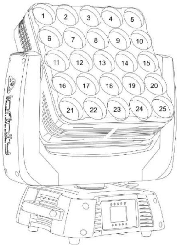 INFINITY iM-2515 - canaux - 1