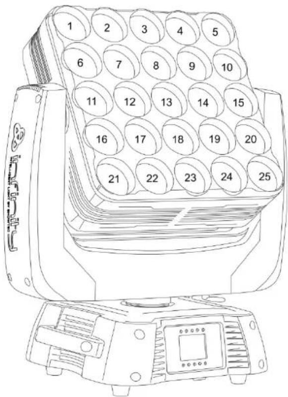 INFINITY iM-2515 - canaux - 1