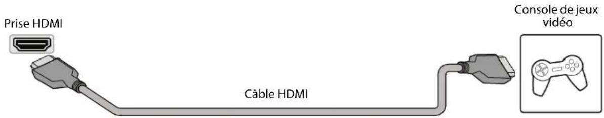 PIONEER PN43951-22C - Connexion d'une console de jeux - 1