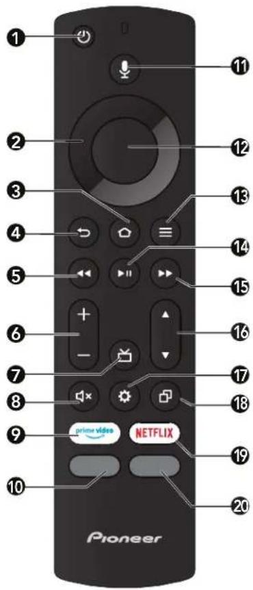 PIONEER PN43951-22C - AVERTISSEMENTS : - 1