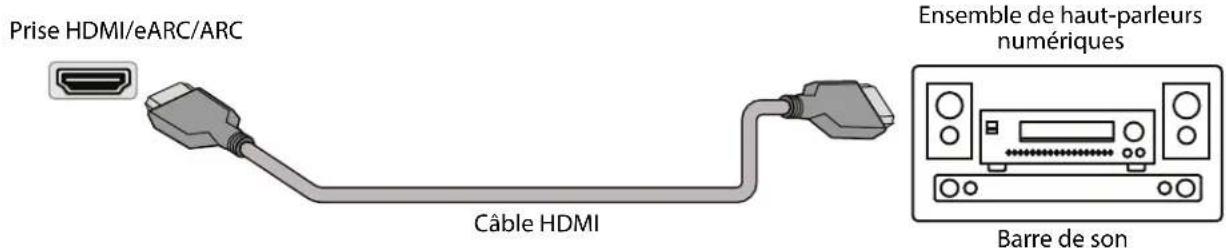 PIONEER PN43951-22C - Utilisation de l'audio numérique avec la prise HDMI/eARC/ARC - 1