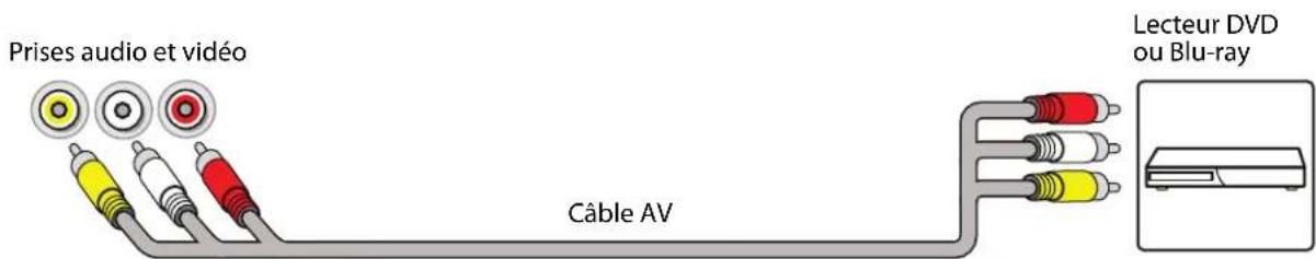 PIONEER PN50951-22C - Connexion d'un lecteur DVD ou Blu-ray - 2