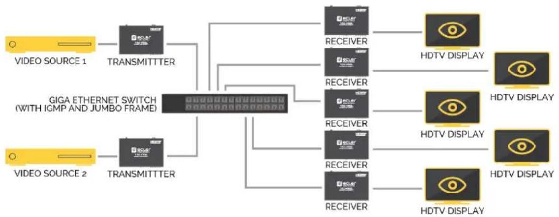 Ecler VEO-XRI2L - Connexions et fonctionnement multipoint à multipoint - 1